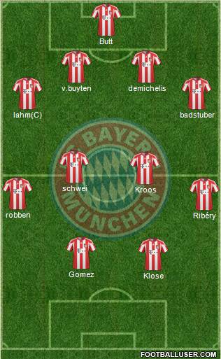 FC Bayern München Formation 2011