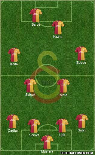 Galatasaray SK Formation 2011