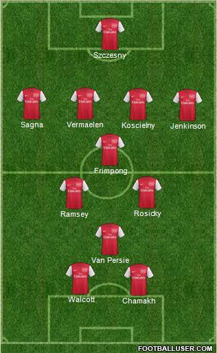 Arsenal Formation 2011
