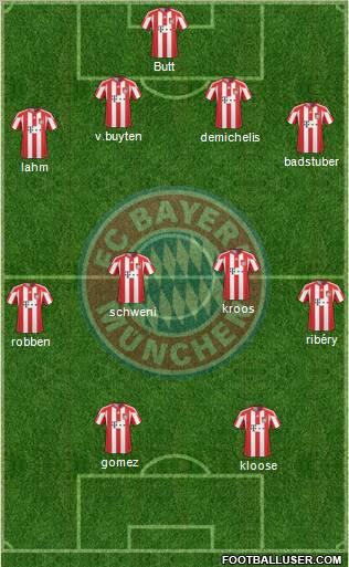 FC Bayern München Formation 2011