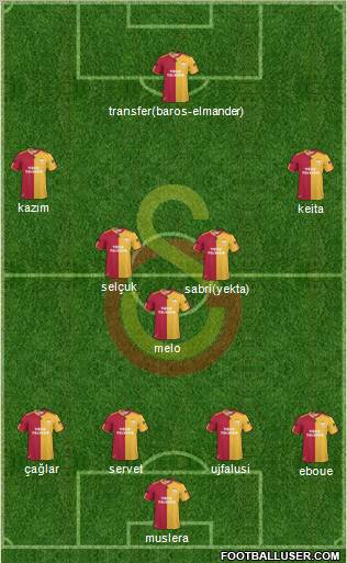 Galatasaray SK Formation 2011