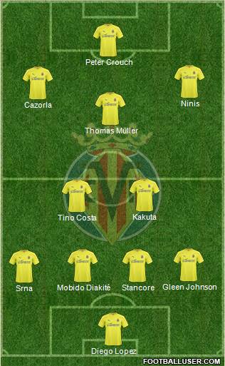 Villarreal C.F., S.A.D. Formation 2011