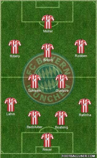 FC Bayern München Formation 2011