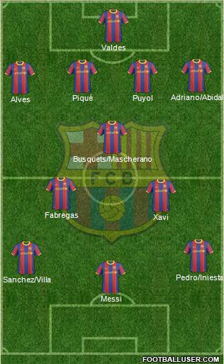 F.C. Barcelona Formation 2011