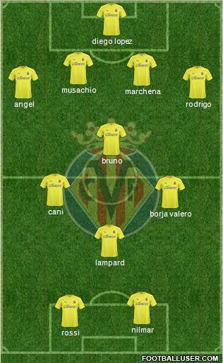 Villarreal C.F., S.A.D. Formation 2011