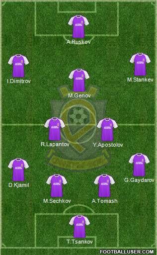 Etar 1924 (Veliko Tarnovo) Formation 2011