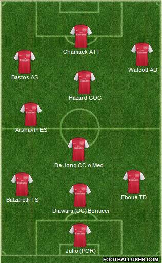 Arsenal Formation 2011