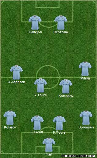 Manchester City Formation 2011