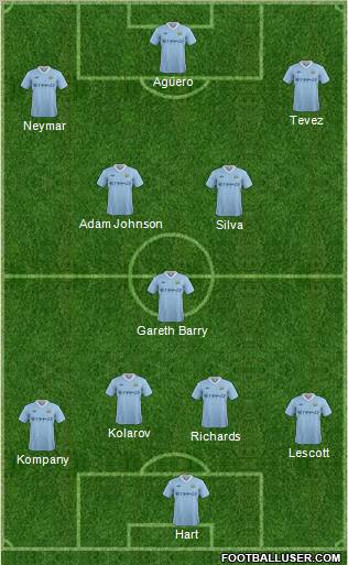 Manchester City Formation 2011