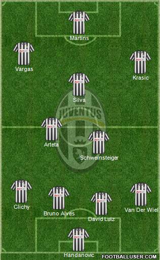 Juventus Formation 2011