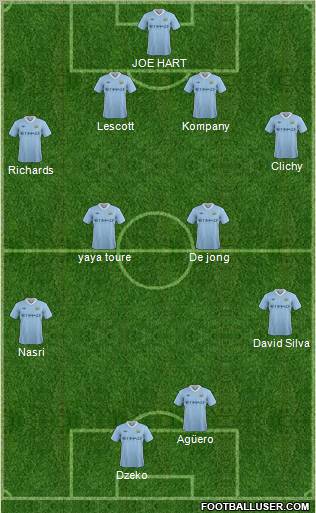 Manchester City Formation 2011