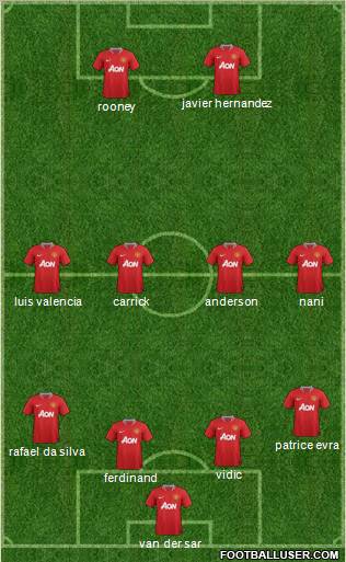 Manchester United Formation 2011