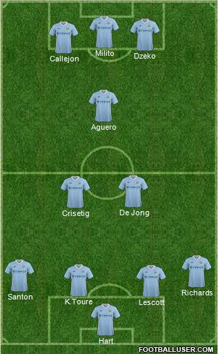 Manchester City Formation 2011