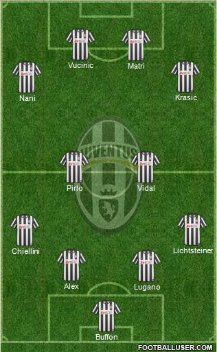 Juventus Formation 2011