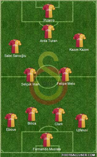 Galatasaray SK Formation 2011