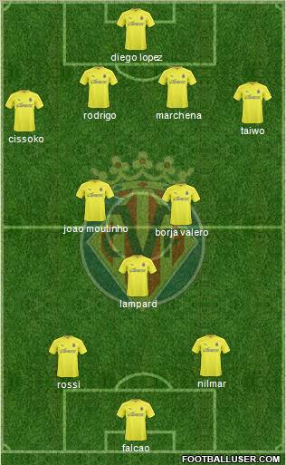 Villarreal C.F., S.A.D. Formation 2011