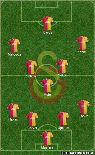 Galatasaray SK Formation 2011