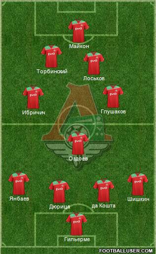 Lokomotiv Moscow Formation 2011