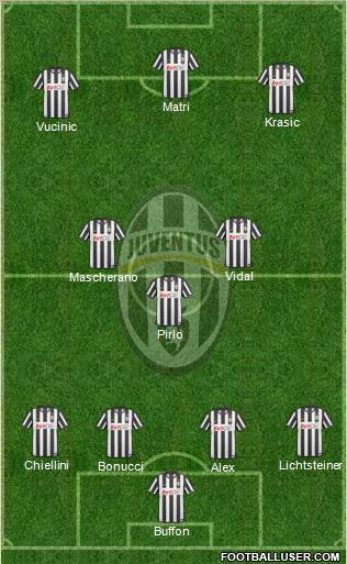 Juventus Formation 2011