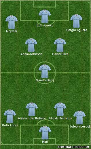 Manchester City Formation 2011