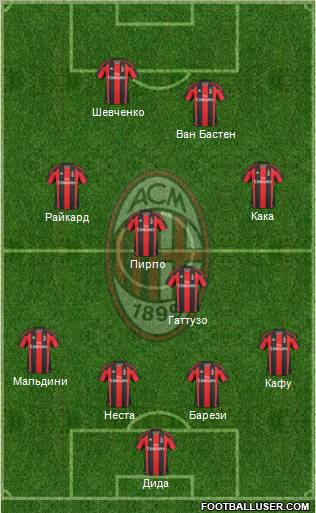 A.C. Milan Formation 2011