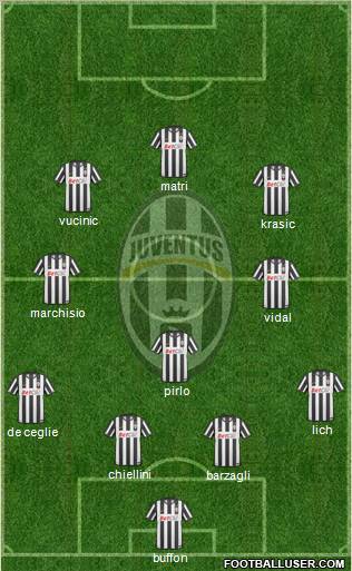 Juventus Formation 2011