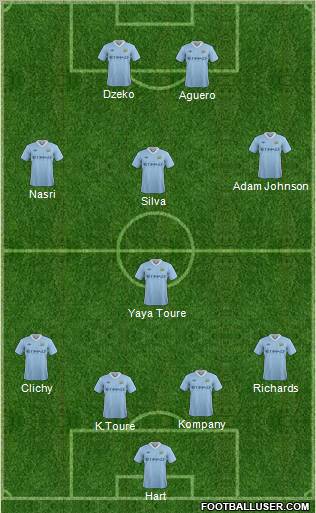 Manchester City Formation 2011