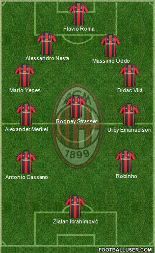 A.C. Milan Formation 2011