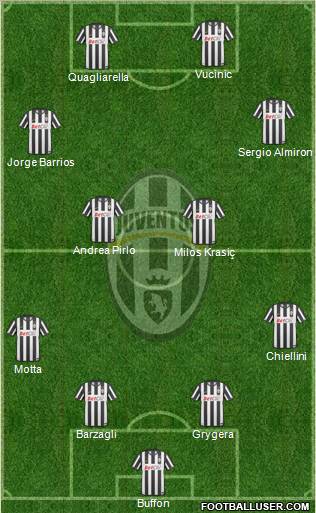 Juventus Formation 2011