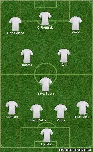 Dream Team Formation 2011