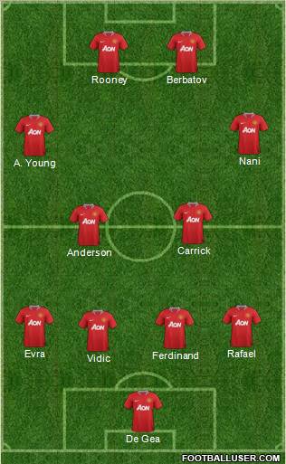 Manchester United Formation 2011