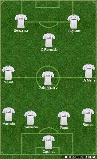 R. Madrid Castilla Formation 2011