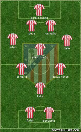 C. Atlético Madrid S.A.D. Formation 2011