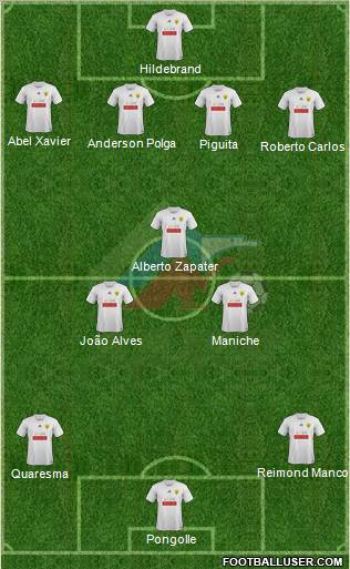 Anzhi Makhachkala Formation 2011