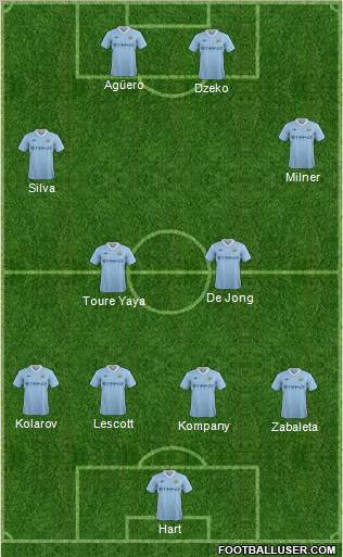 Manchester City Formation 2011