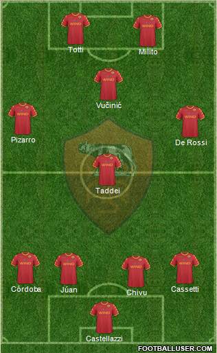 AS Roma Formation 2011