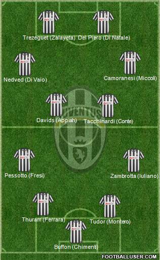 Juventus Formation 2011