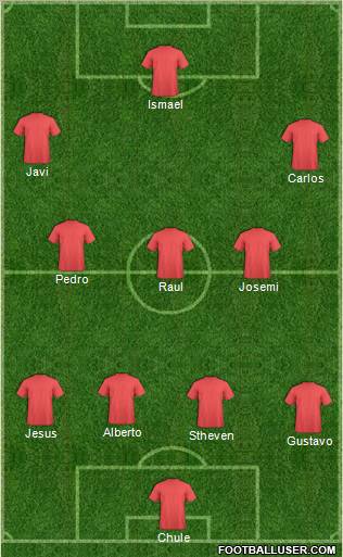 Dream Team Formation 2011