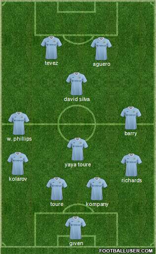 Manchester City Formation 2011