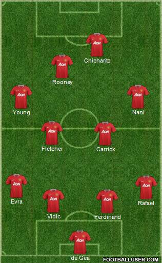 Manchester United Formation 2011