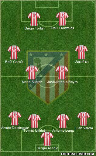 C. Atlético Madrid S.A.D. Formation 2011