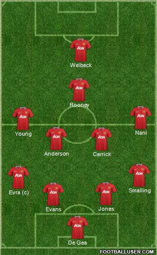 Manchester United Formation 2011