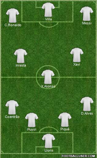 Dream Team Formation 2011