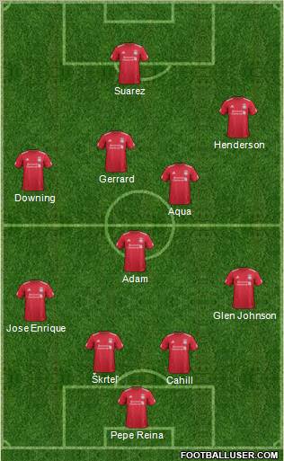 Liverpool Formation 2011