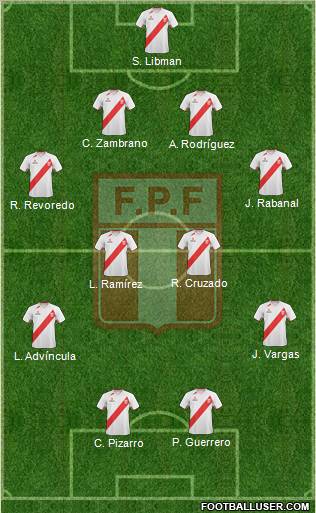 Peru football formation