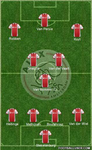 AFC Ajax Formation 2011