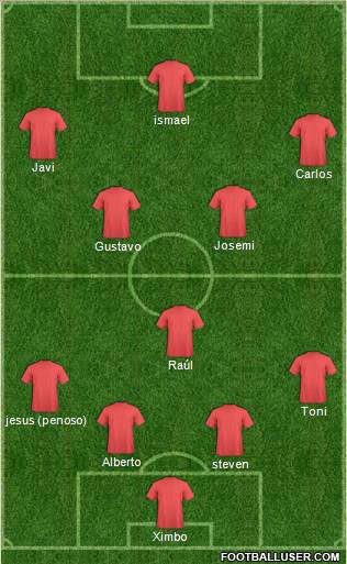 Dream Team Formation 2011