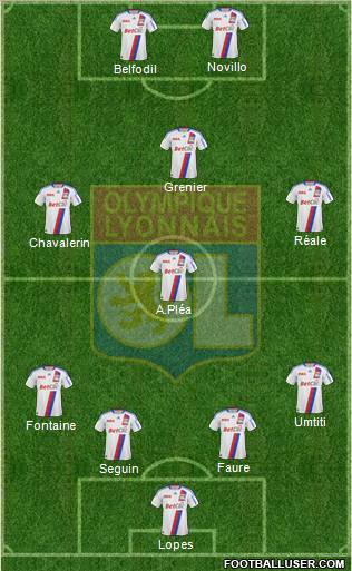 Olympique Lyonnais Formation 2011