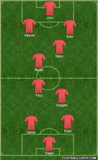 Champions League Team Formation 2011