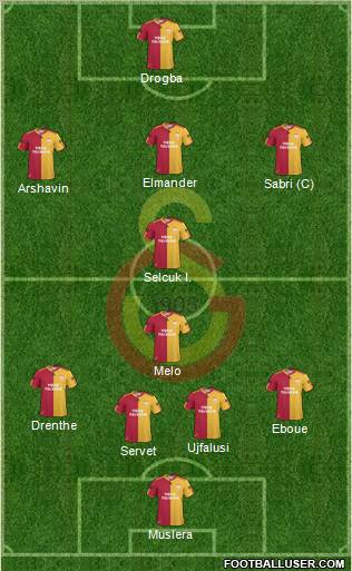 Galatasaray SK Formation 2011